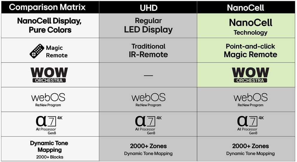 Televizorius LG 43 UA75 - 4K LED TV