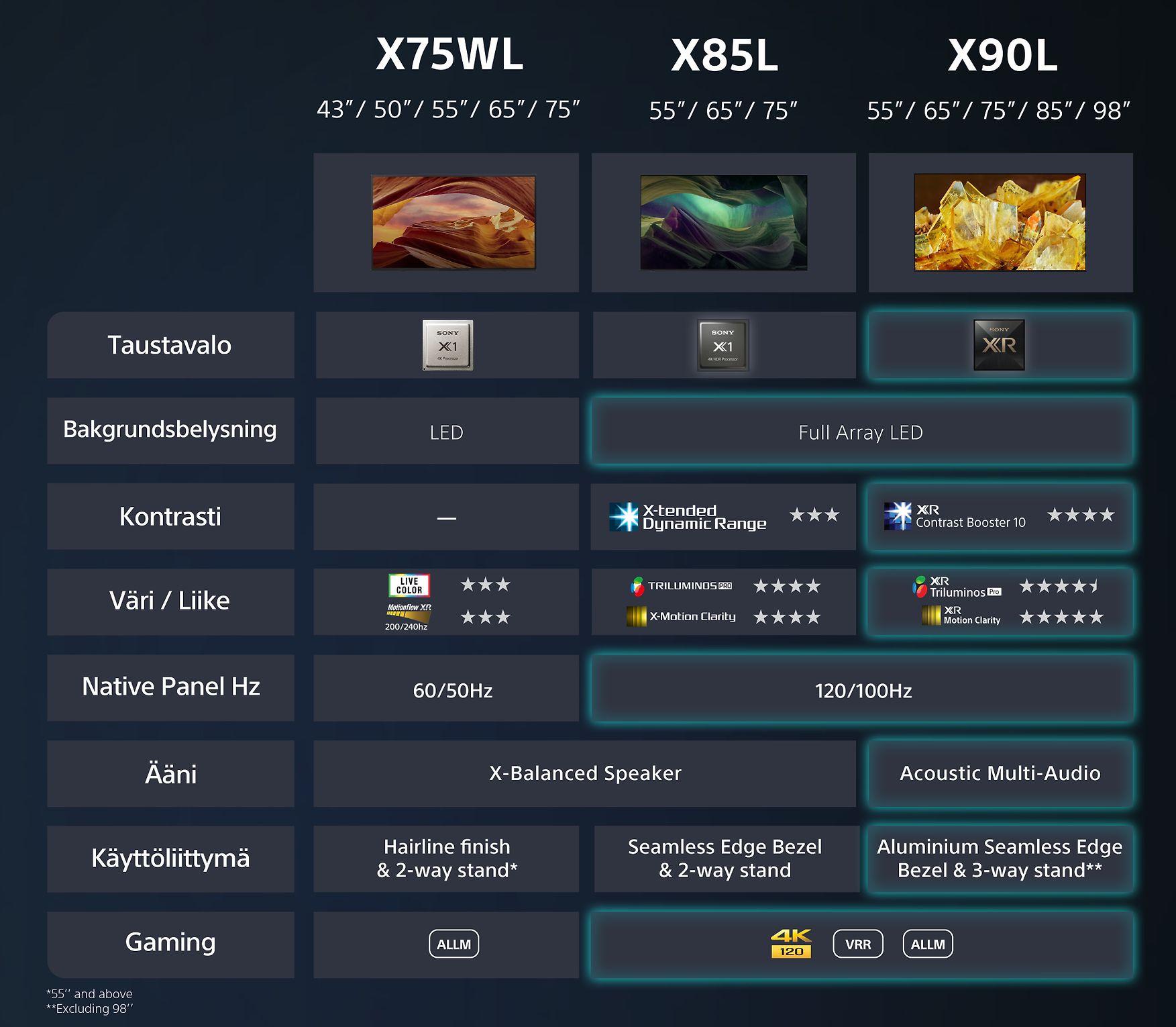 SONY KD43X75WLPAEP LCD televizorius