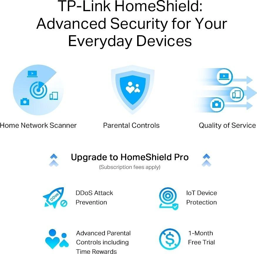 Belaidis maršrutizatorius TP-Link Archer AXE75, Wi-Fi 6E (802.11axe), AXE5400 (trijų dažnių), Gigabit, EasyMesh, VPN