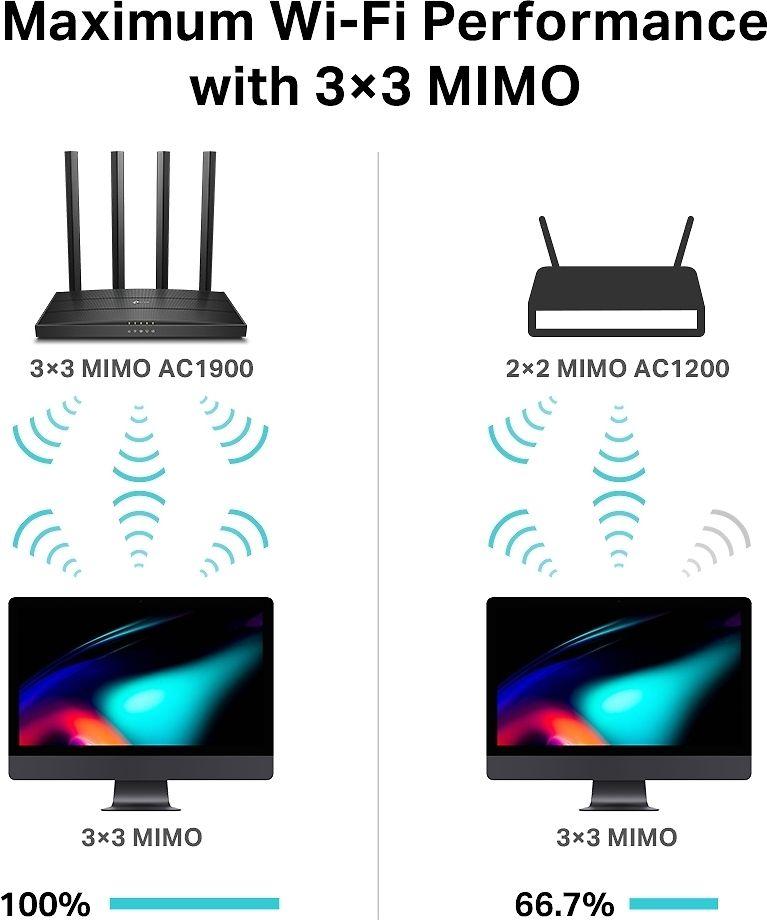 TP-LINK Archer C80 TP-Link Archer C80 AC1900 Dviejų juostų belaidis 802.11ac Gbit maršrutizatorius 4xLAN MU-MIMO