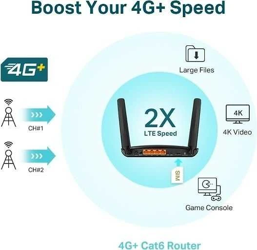 TP-LINK Archer MR600 -4G + LTE modemas ir WiFi prieigos taškas