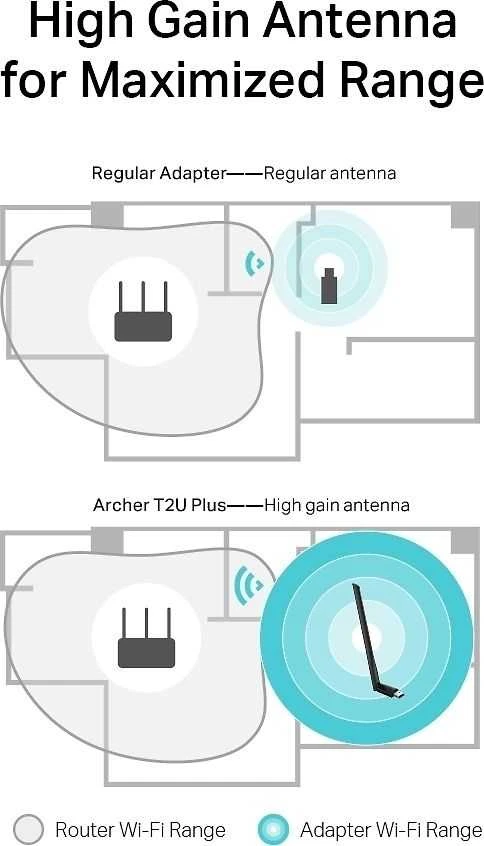 TP-LINK | Dviejų dažnių USB 2.0 adapteris | Archer T2U Plus