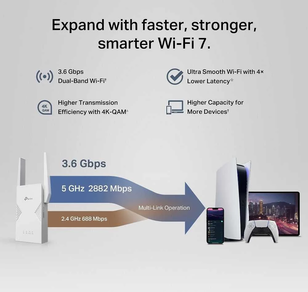 Maršrutizatorius TP-LINK BE3600 dviejų dažnių „Wi-Fi 7“ diapazono ilgintuvas | RE235BE | 802.11ax | 688/2882 Mbit/s | Ethernet LAN (RJ-45) jungtys 1 | MU-MiMO Ne | ne PoE | Antenos tipas Išorinė