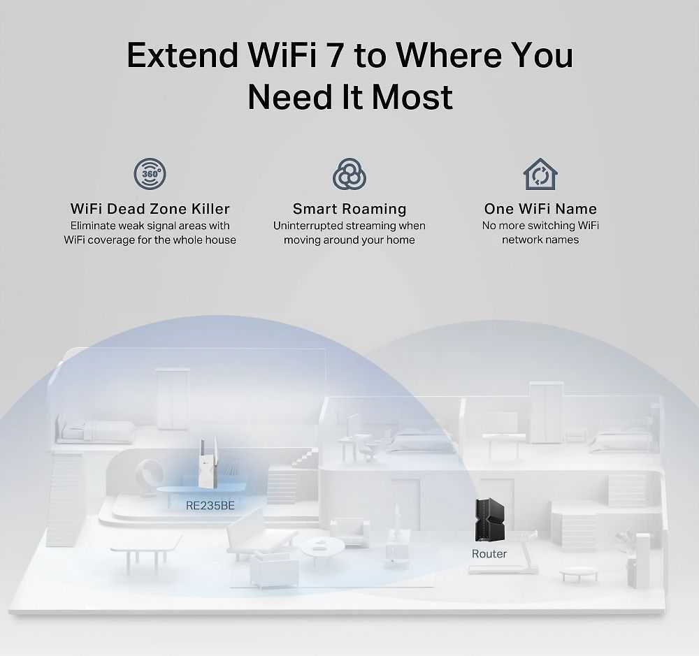 Maršrutizatorius TP-LINK BE3600 dviejų dažnių „Wi-Fi 7“ diapazono ilgintuvas | RE235BE | 802.11ax | 688/2882 Mbit/s | Ethernet LAN (RJ-45) jungtys 1 | MU-MiMO Ne | ne PoE | Antenos tipas Išorinė