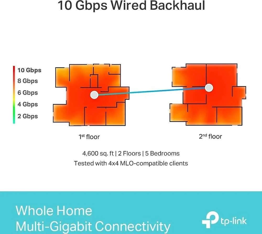 Maršrutizatorius TP-Link Deco BE85(1-pack) WiFi7 Mesh (BE22000, 2,4 GHz / 5 GHz / 6 GHz, 1x10GbELAN / WAN, 1xSFP+ / 10GbELANcombo, 2x2,5GbELAN / WAN, 1xUSB)