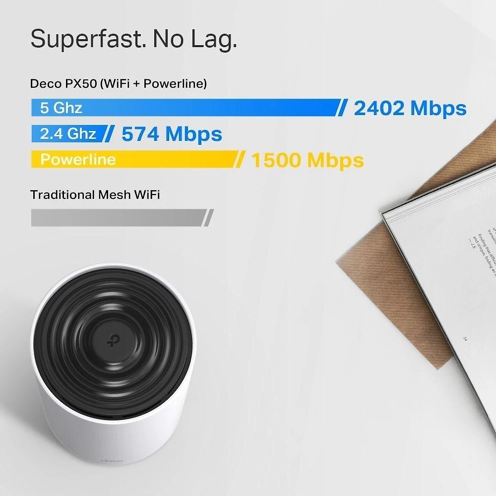 Maršrutizatorius TP-Link Deco PX50 (3 paketų) „WiFi6 Powerline Mesh“ (AX3000, 2,4 GHz / 5 GHz, 3 x GbELAN / WAN)