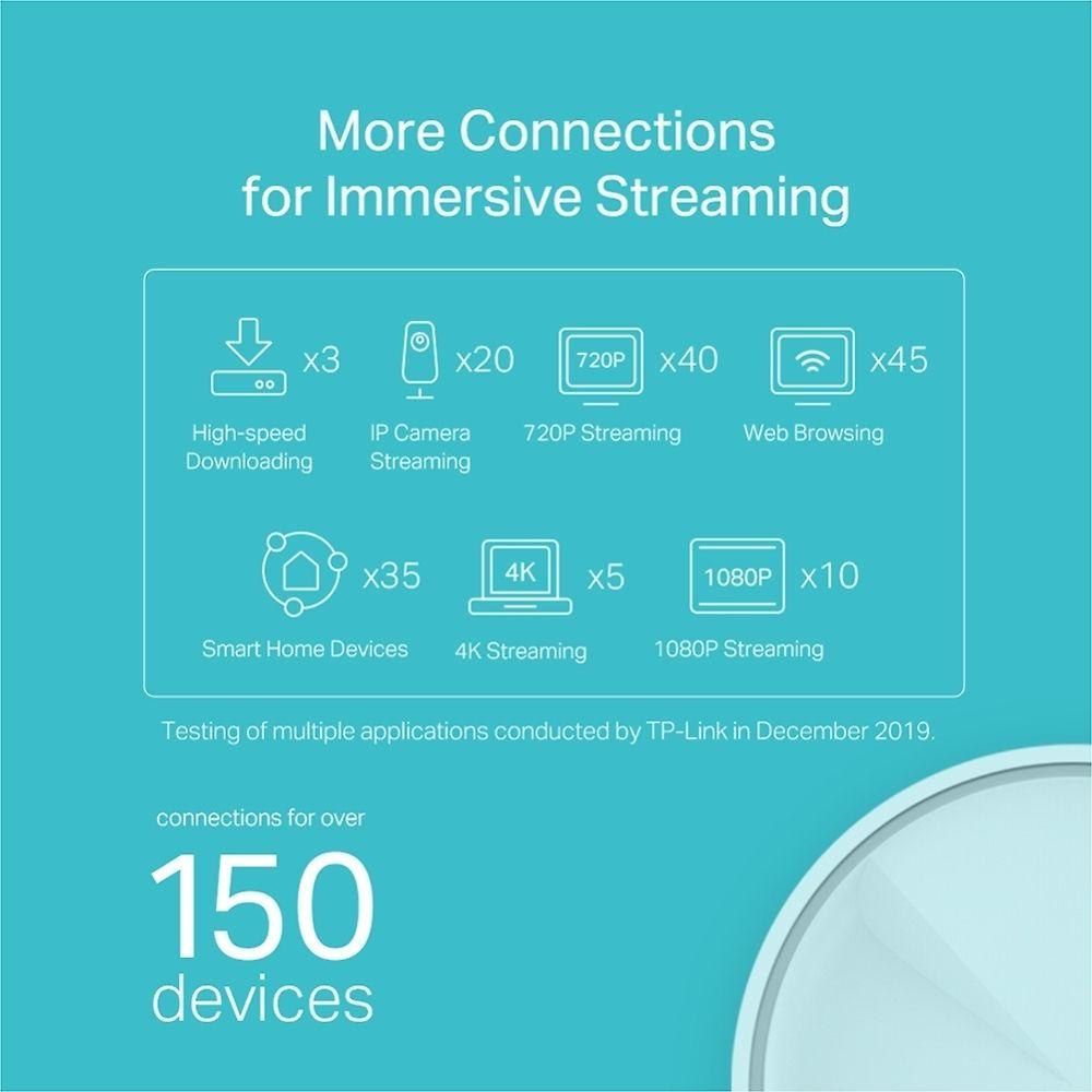 Maršrutizatorius „TP-Link AX1800 Whole Home Mesh Wi-Fi 6“ sistema | Deco X20 (2 pakuotės) | 802.11ax | 1201+574 Mbit/s | 10/100/1000 Mbit/s | Ethernet LAN (RJ-45) jungtys 2 | Tinklelio palaikymas Taip | MU-MiMO Taip | Nėra mobiliojo plačiajuosčio ryšio | Antenos tipas 4xInternal per Deco uni