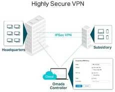 Maršrutizatorius TP-LINK ER7206 -VPN-reititin