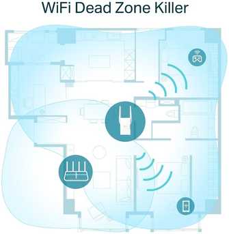 TP-LINK RE605X Dual-band -Wi-Fi 6-vahvistin