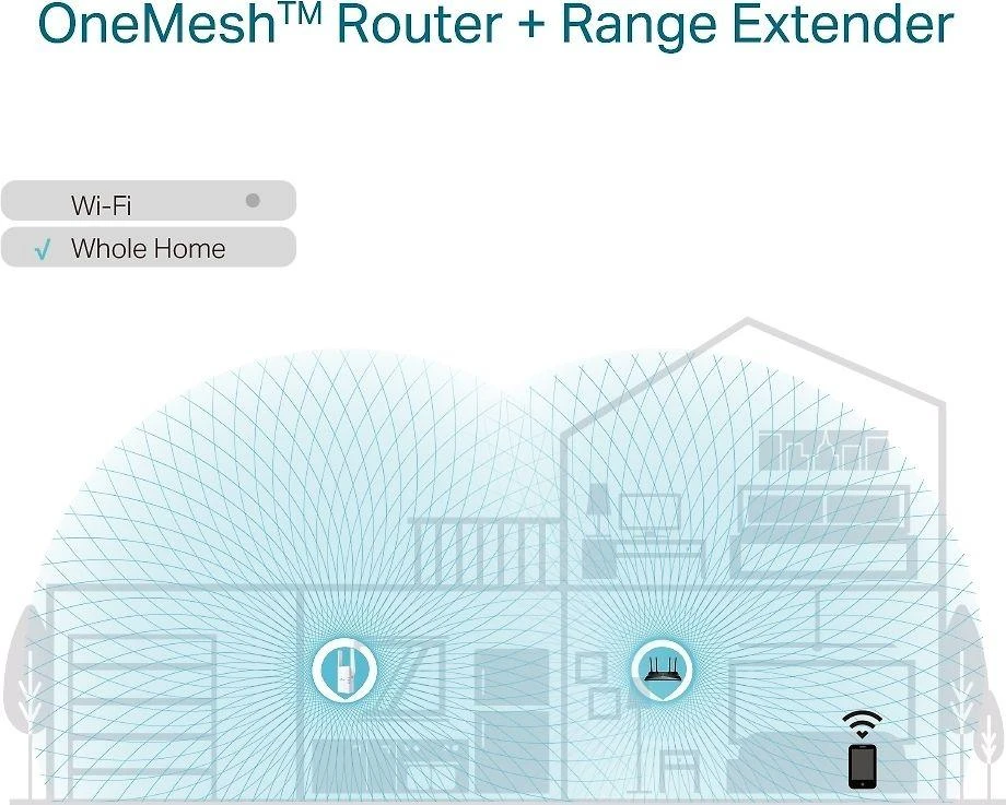 TP-LINK | Range Extender | RE605X | 802.11ax | Tinklelio atramos Nr. | 574+1201 Mbit/s | 10/100/1000 Mbit/s | Ethernet LAN (RJ-45) jungtys 1 | Nėra mobiliojo plačiajuosčio ryšio | MU-MiMO Nr. | Antenos tipas 2x išorinė