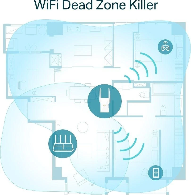 TP-LINK | Range Extender | RE605X | 802.11ax | Tinklelio atramos Nr. | 574+1201 Mbit/s | 10/100/1000 Mbit/s | Ethernet LAN (RJ-45) jungtys 1 | Nėra mobiliojo plačiajuosčio ryšio | MU-MiMO Nr. | Antenos tipas 2x išorinė