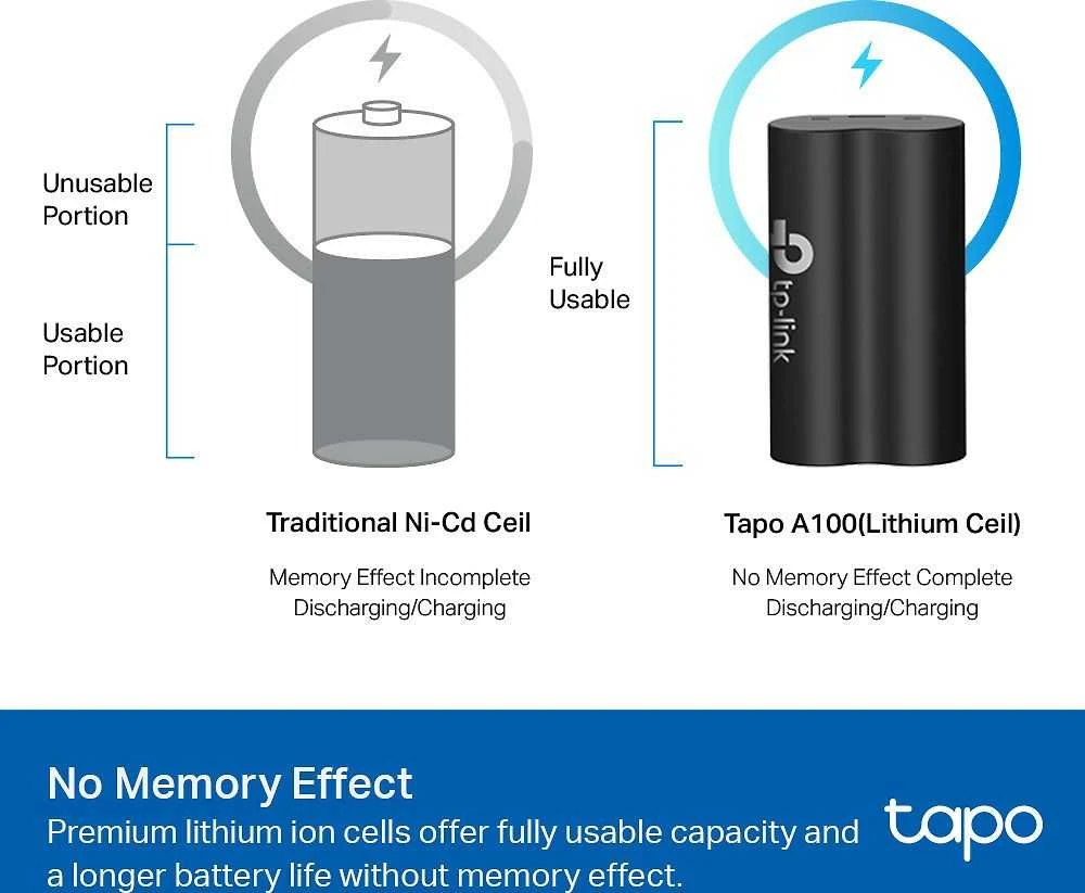 TP-Link Tapo A100 baterija