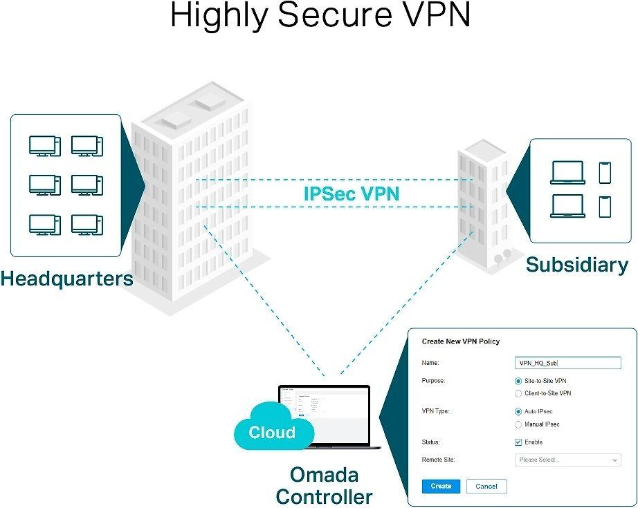 Šakotuvas TP-LINK | „SafeStream Multi-WAN VPN“ maršrutizatorius | TL-ER605 | 802.1q | 10/100/1000 Mbit/s | Ethernet LAN (RJ-45) jungtys 1 fiksuotas gigabito LAN prievadas | Tinklo ryšio palaikymas: Ne | MU-MiMO: Ne | Nėra mobiliojo plačiajuosčio ryšio
