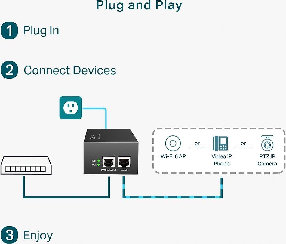 TP-LINK | PoE++ injektorius | TL-POE170S | 10/100/1000 Mbit/s | Ethernet LAN (RJ-45) jungtys 1xRJ-45 10/100/1000 Mbps Gigabit