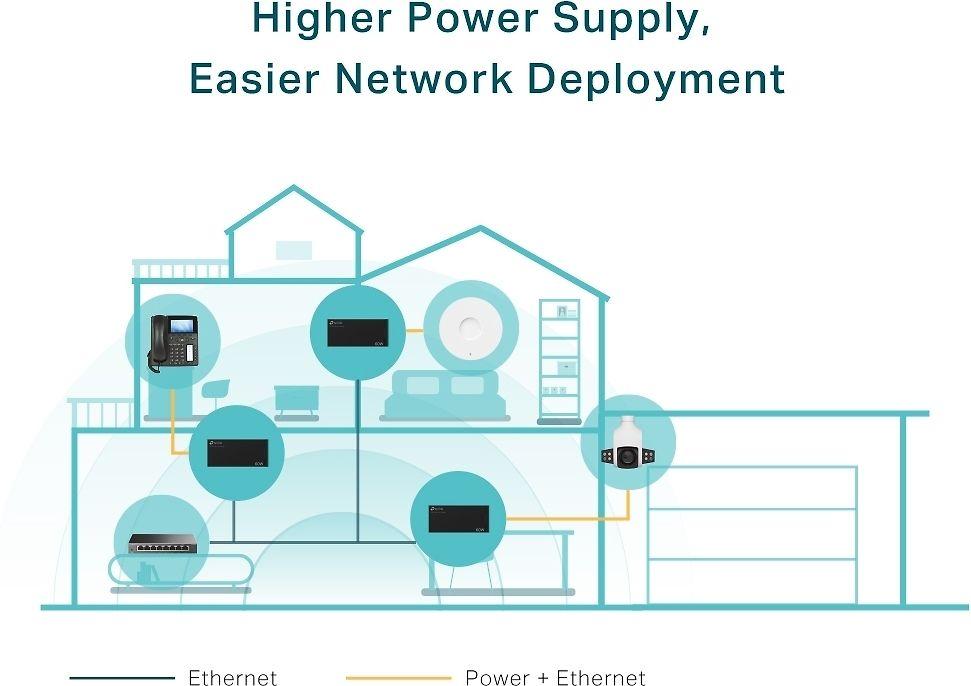 TP-LINK | PoE++ injektorius | TL-POE170S | 10/100/1000 Mbit/s | Ethernet LAN (RJ-45) jungtys 1xRJ-45 10/100/1000 Mbps Gigabit