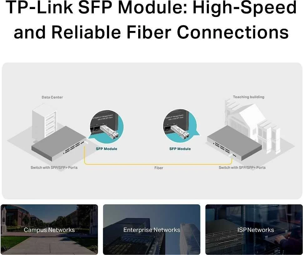 Šakotuvas TP-Link SFP / TL-SM311LS