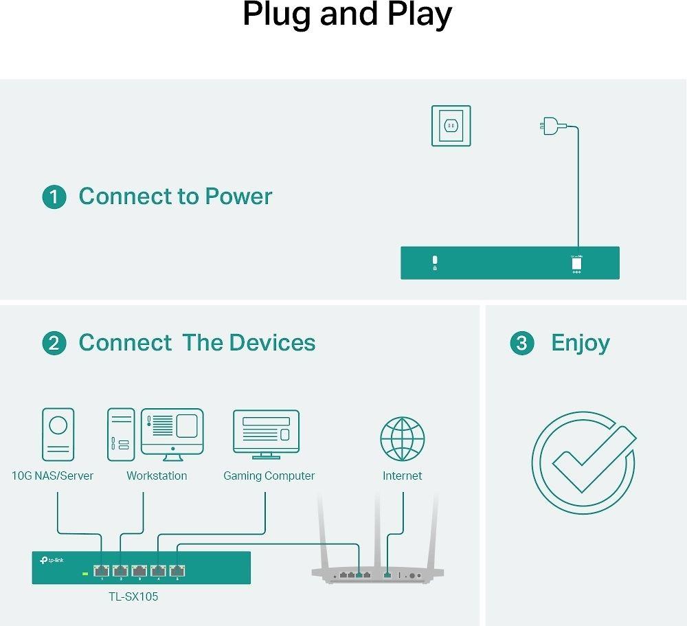 Šakotuvas TP-LINK TP-LINK komutatorius TL-SX105 TLSX105 (TL-SX105) (TLSX105)