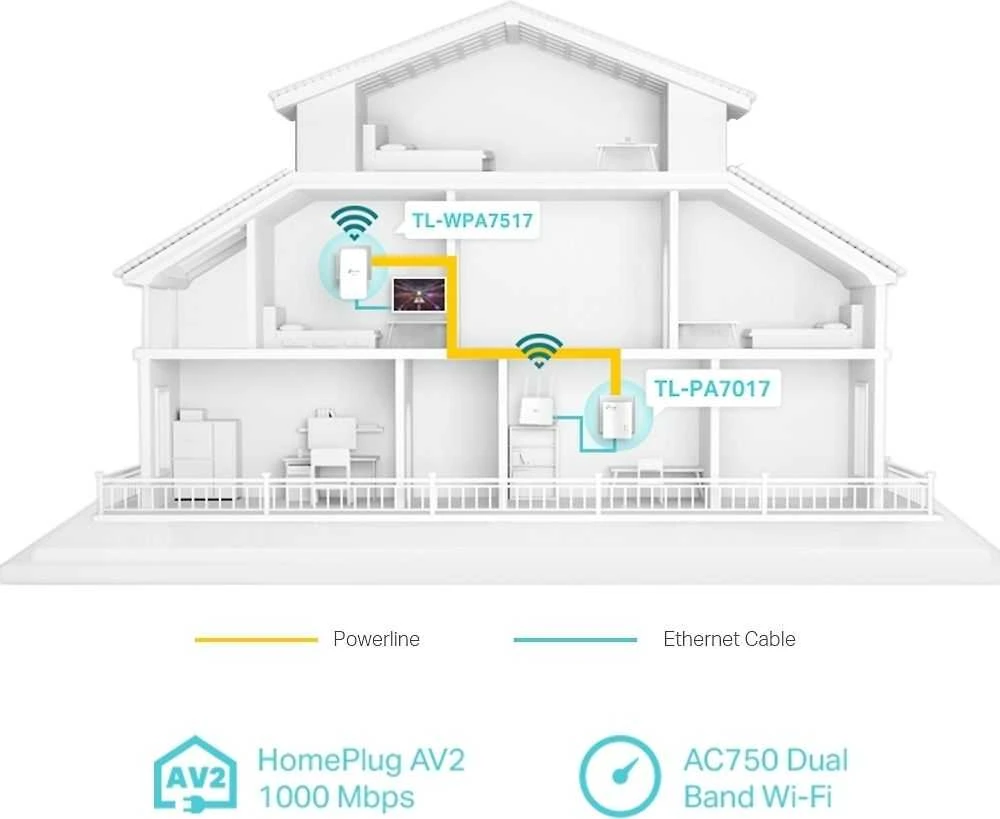 TP-LINK TL-WPA7517 Gigabit Powerline Wireless Starter Kit