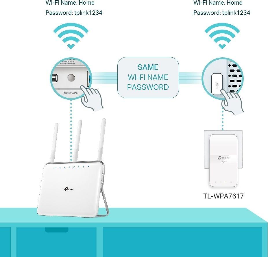 TP-LINK | AV1000 Gigabit Passthrough Powerline AC Wi-Fi rinkinys | TL-WPA7617 RINKINYS su TL-PA7017P | 10/100/1000 Mbit/s | Ethernet LAN (RJ-45) jungtys 2 | 802.11ac | 2,4 GHz/5,0 GHz | Wi-Fi duomenų perdavimo sparta (maks.) 300+867 Mbit/s | Papildomas lizdas