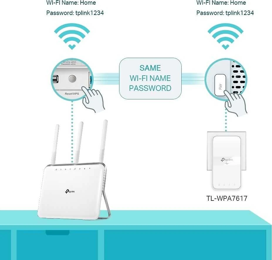 TP-LINK | AV1000 Gigabit Passthrough Powerline AC Wi-Fi rinkinys | TL-WPA7617 RINKINYS su TL-PA7017P | 10/100/1000 Mbit/s | Ethernet LAN (RJ-45) jungtys 2 | 802.11ac | 2,4 GHz/5,0 GHz | Wi-Fi duomenų perdavimo sparta (maks.) 300+867 Mbit/s | Papildomas lizdas