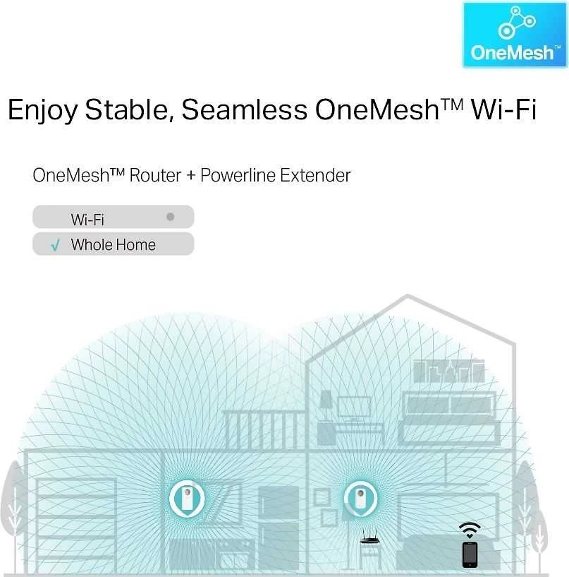 TP-LINK | AV1300 Gigabit Passthrough Powerline AC1200 Wi-Fi plėstuvas | TL-WPA8631P | 1300 Mbit/s | Ethernet LAN (RJ-45) jungtys 3 | Nėra „Wi-Fi“ | Papildomas lizdas