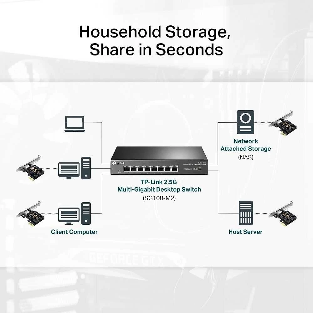 TP-LINK TX201 -2.5Gb -verkkokortti