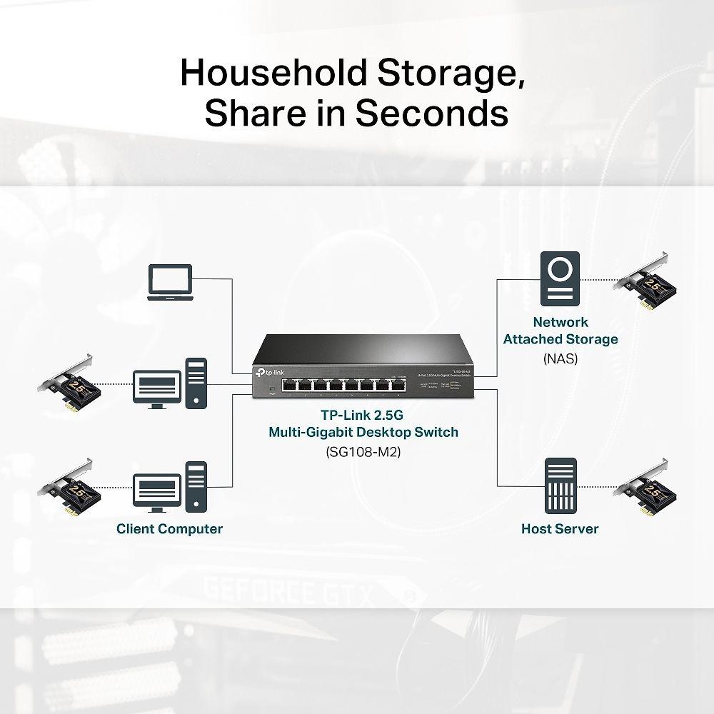 TINKLO KORTELĖ ETHERNET PCIE TL-TX201 2.5 Gigabit Ethernet TP-LINK