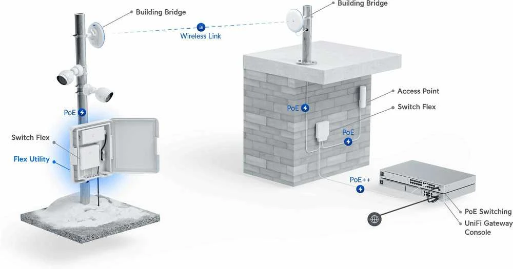 UBIQUITI USW Flex Utility lauko oro sąlygoms atsparus korpusas, skirtas USW Flex