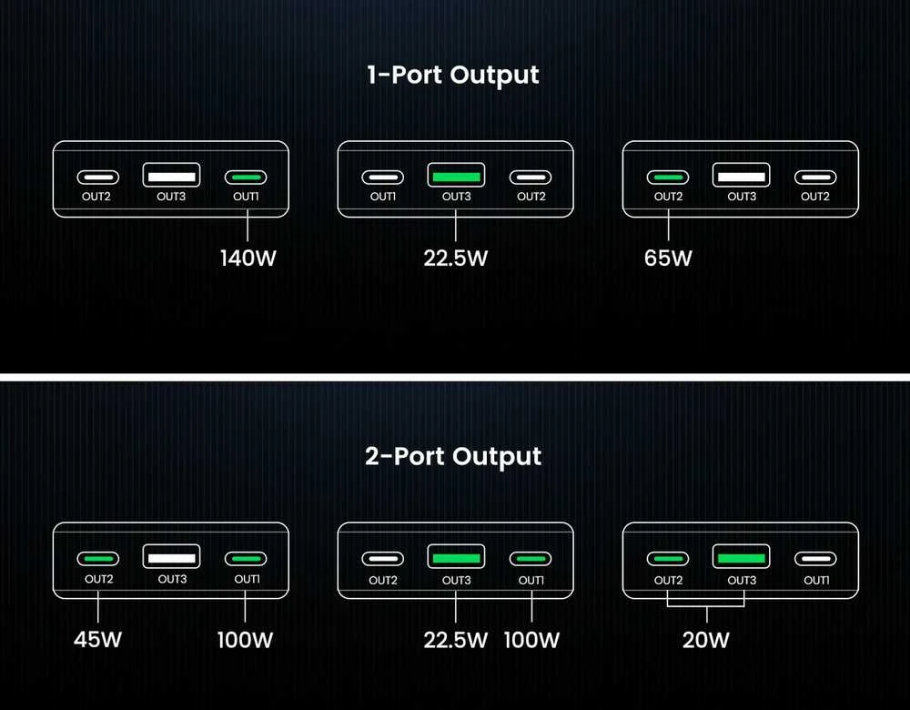Nešiojamas įkroviklis UGREEN Powerbank 145W nešiojamajam kompiuteriui - 3 jungtys / 25000mAh