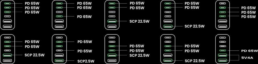UGREEN 2USB-A+4USB-C 200W Desktop greitasis įkroviklis, pilkas