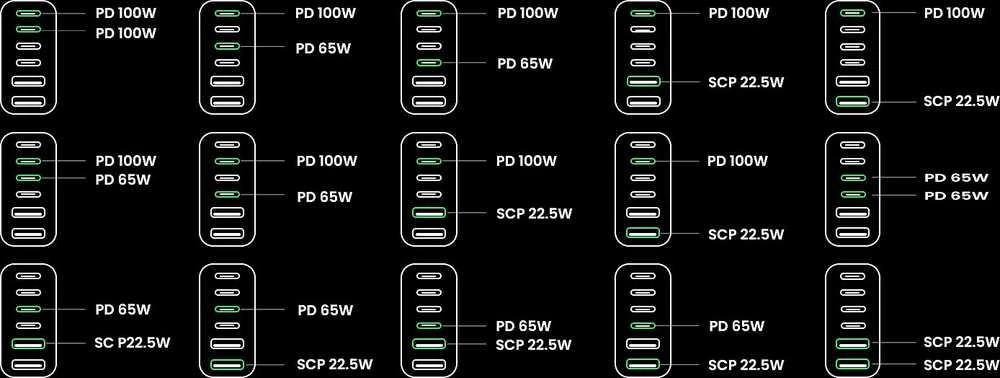 UGREEN 2USB-A+4USB-C 200W Desktop greitasis įkroviklis, pilkas