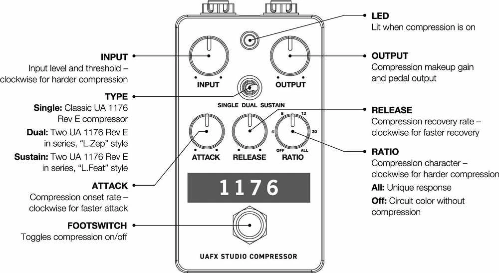 Universal Audio UA - UAFX 1176 studijinis kompresorius