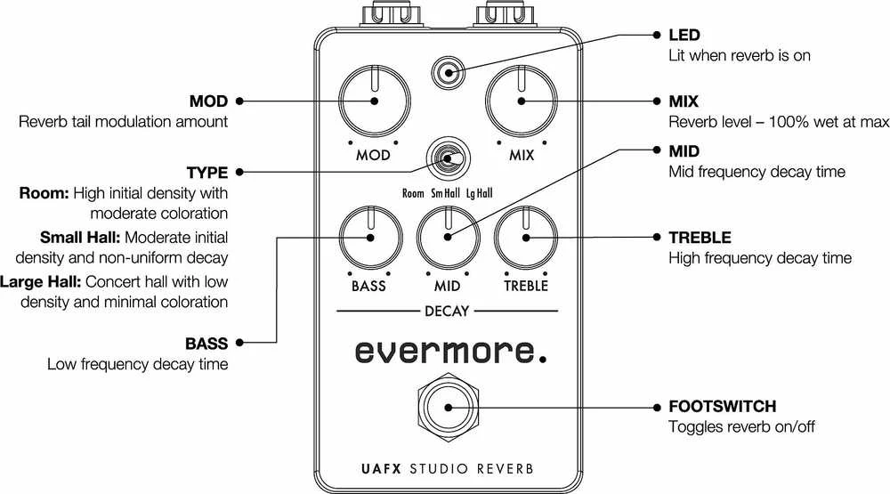 Universal Audio UA - UAFX Evermore Studio reverbas