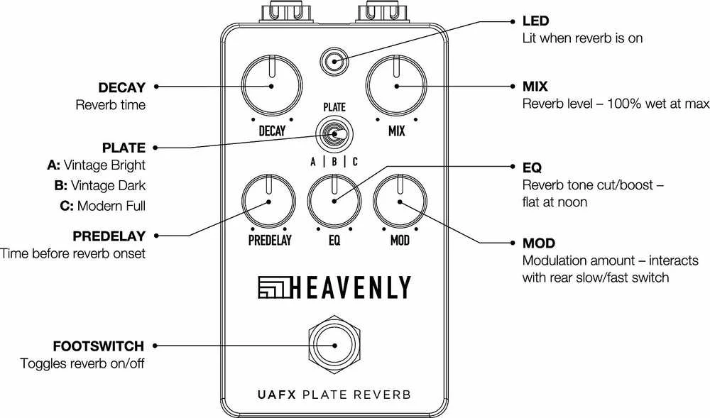 Universal Audio UA – UAFX dangaus plokštelės aidėjimas