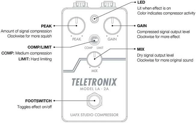 Universal Audio UAFX LA-2A studijinis kompresoriaus pedalas