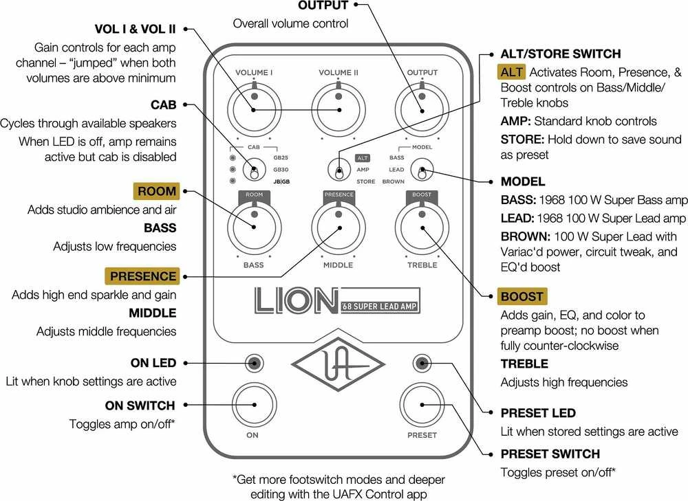 Universal Audio IR UA – UAFX Lion 68 Super Lead stiprintuvas
