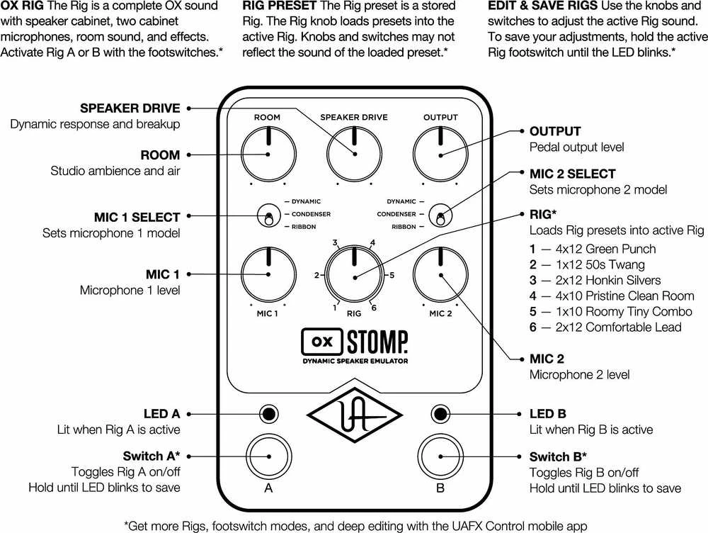 Universal Audio UA – UAFX OX Stomp dinaminio garsiakalbio emuliatorius