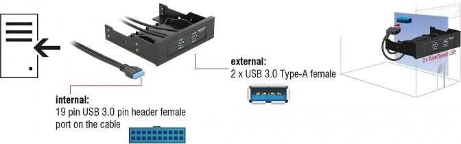 DELOCK priekinis skydelis 3,5 2x USB 3.0 juodas (Pinheader)