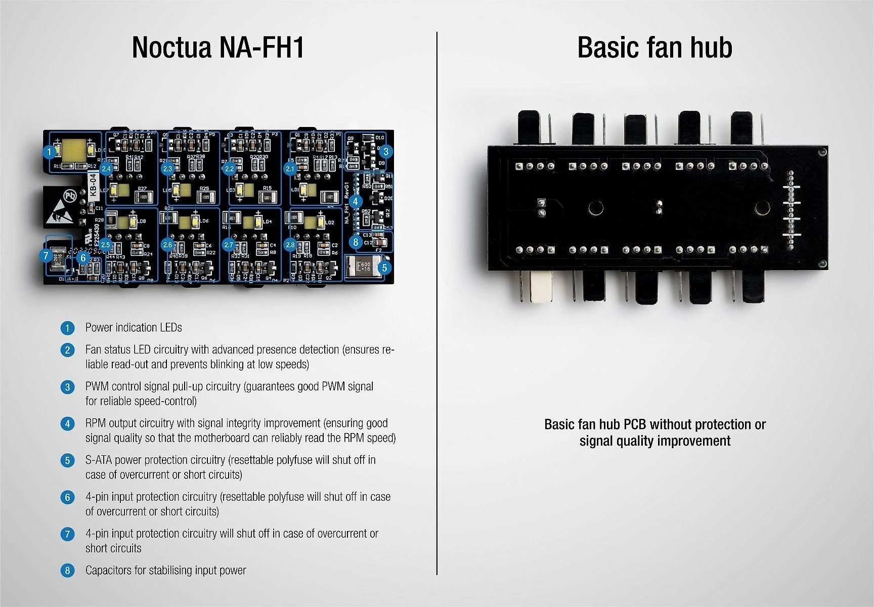 Noctua Naktinis NA-FH1 8x Fan Hub