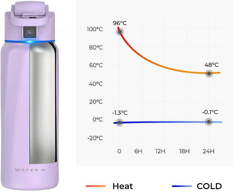 Gertuvė WaterH BOOST Chug Lid älyjuomapullo, 946 ml, violetti