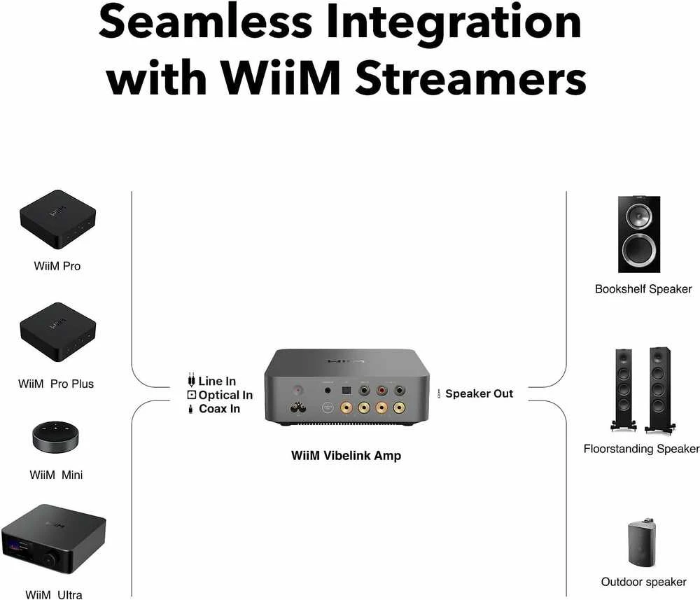 WiiM WiiM Vibelink Amp - dark pilkas - Stiprintuvas Hi-Fi