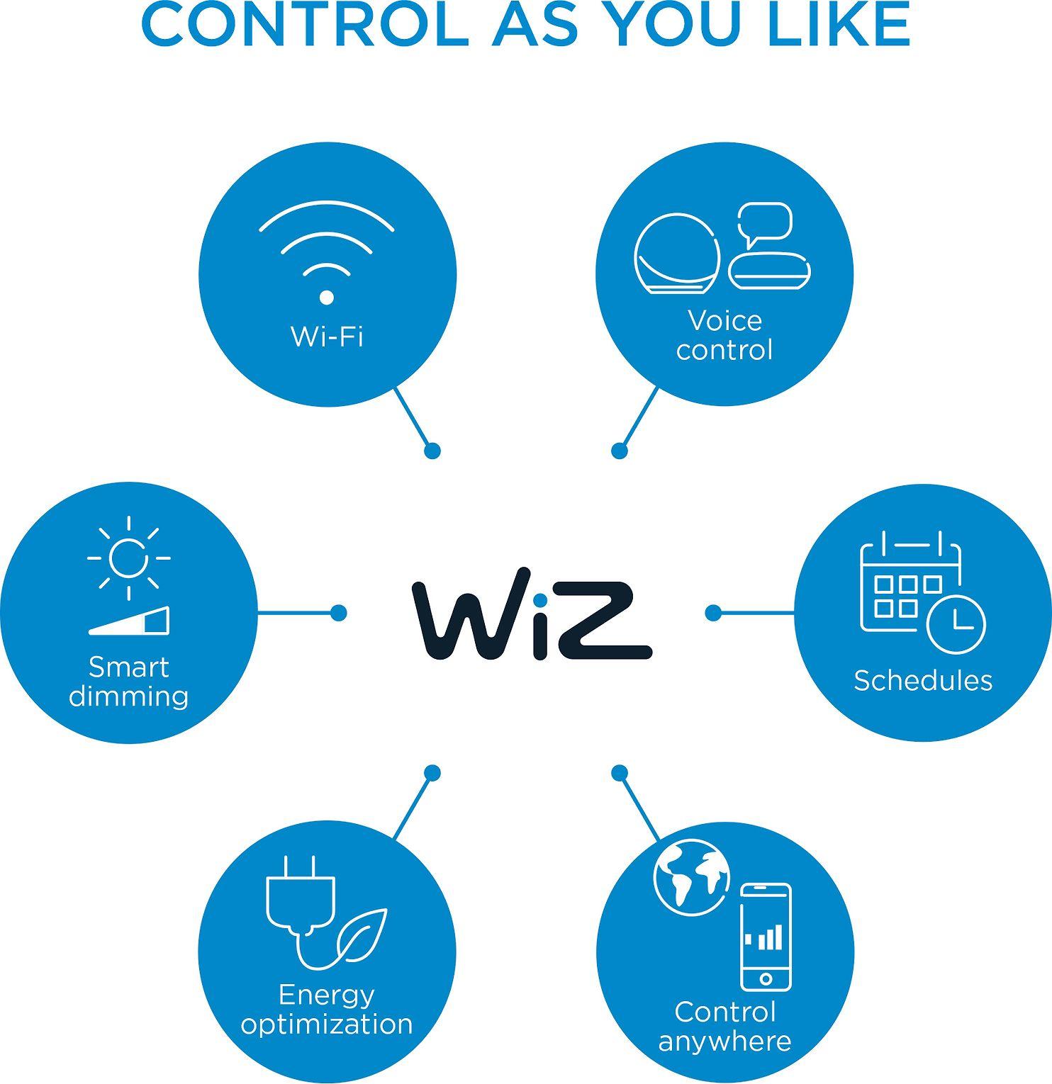 WIZ WI-FI BLE 50W ST64 AMB TW 2PK + REMOTE