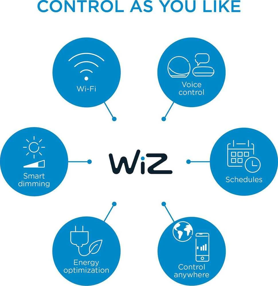WIZ WI-FI BLE 60W G125 E27 927-65 CL 1PF/6