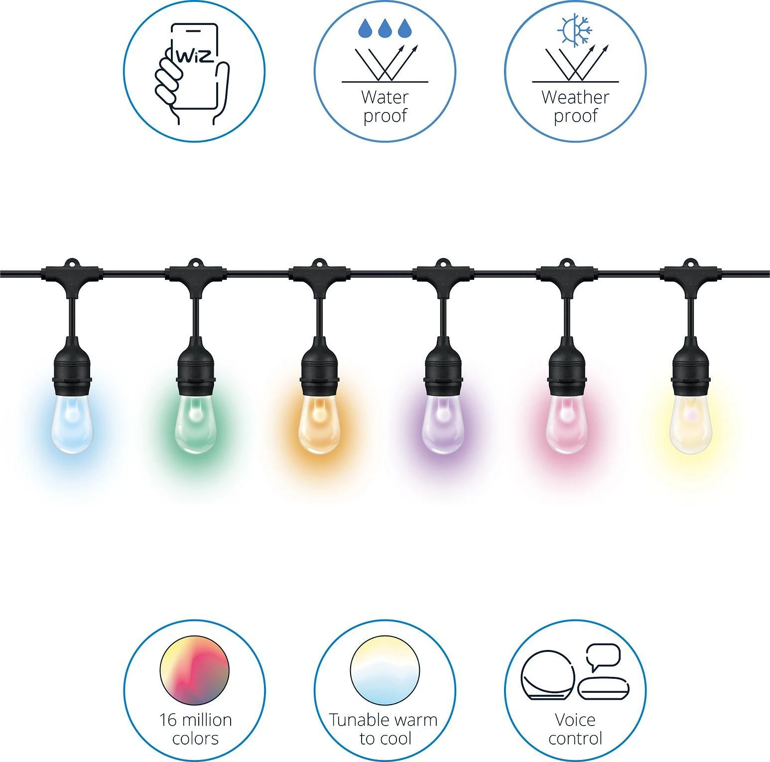Signify/Philips WiZ – lauko šviesos styginiai EU Type C