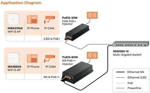 Šakotuvas ZYXEL POE12-30W kelių gigabitų 1/2,5 GB vieno prievado 802.3AT POE+ injektorius (5 metų garantija)