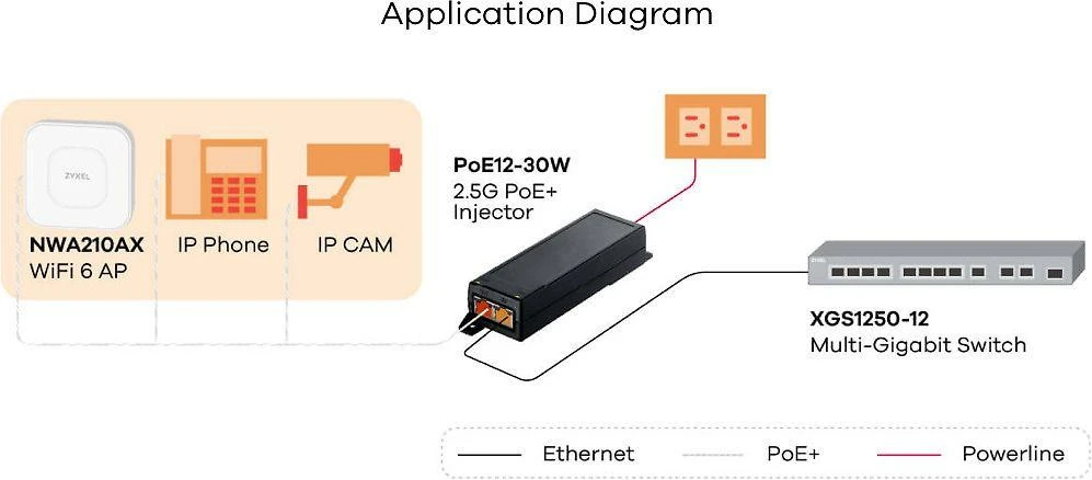 Šakotuvas ZYXEL POE12-30W kelių gigabitų 1/2,5 GB vieno prievado 802.3AT POE+ injektorius (5 metų garantija)