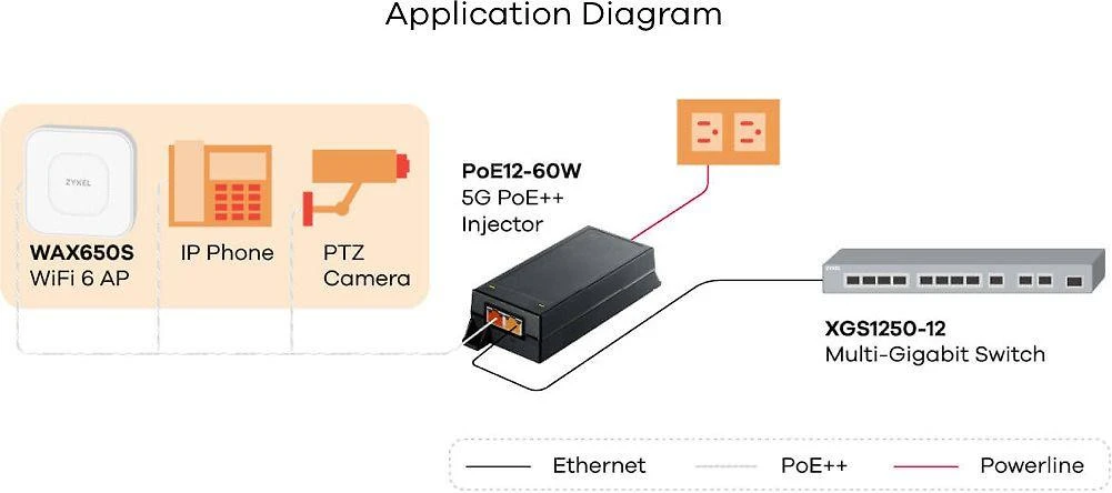 ZYXEL POE12-60W kelių gigabitų 1/2,5/5 GB vieno prievado 802.3BT POE++ injektorius (5 metų garantija)