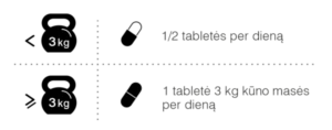 Pašaro papildas Bachus Small&Healthy, 60 tabl. aprašymas - Prekės nuotrauka