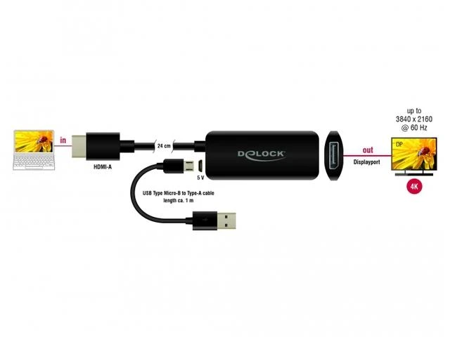 Adapteris HDMI kištukas ir Displayport lizdas microUSB maitinimo blokas 4K 60Hz Delock 24cm