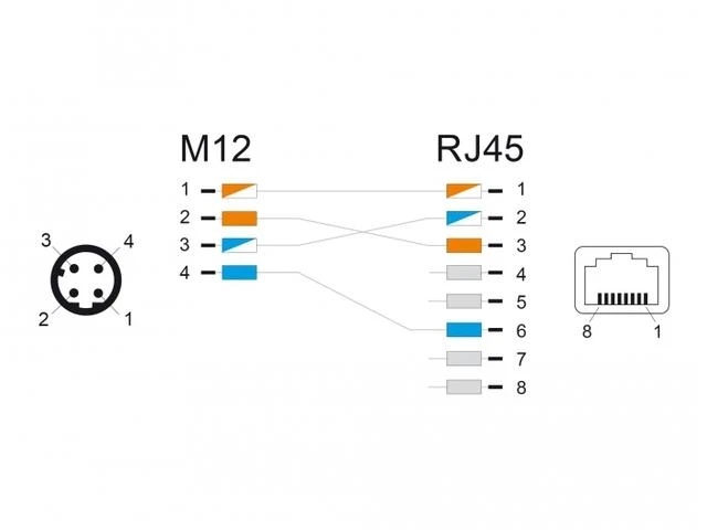 M12 į RJ45 adapterio laidų sujungimo schema